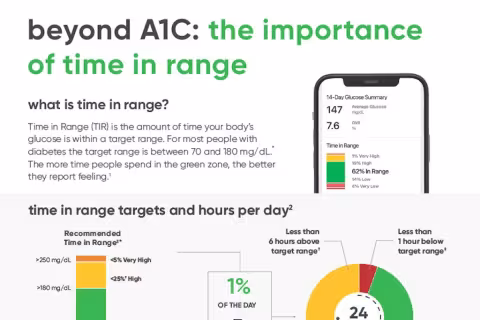 Beyond A1C - The Importance of Time in Range - Preview