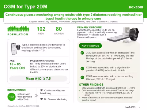 CGM for Type 2 Diabetes Infographic Preview