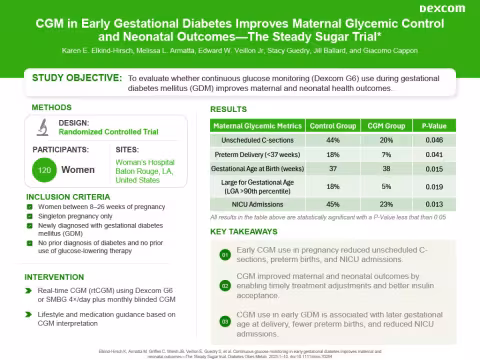 CGM in Gestational Diabetes Infographic Preview