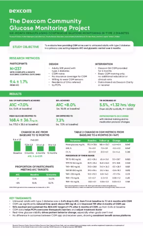 Community Glucose Monitoring Infographic - Preview - Portrait