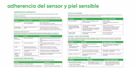 Sensor Adhesion and Sensitive Skin - Preview - Spanish - 1200 x 600