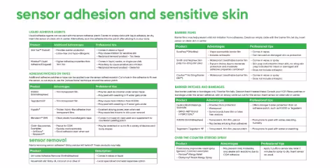 Sensor Adhesion and Sensitive Skin Guide - Preview - 1200 x 600