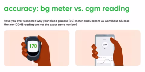Accuracy - BG Meter vs CGM Reading - 1200x600