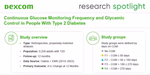 CGM Frequency and Glycemic Control in People with T2D - 1200x600 .jpeg