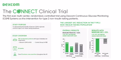 CONNECT Trial Infographic - 1200x600