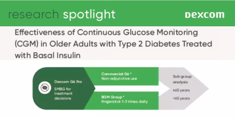 Effectiveness of CGM in Older Adults with T2D Treated with Basal Insulin Infographic - 1200x600