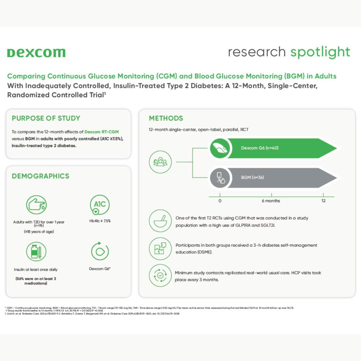 Comparing CGM and BGM in Adults Infographic - Preview
