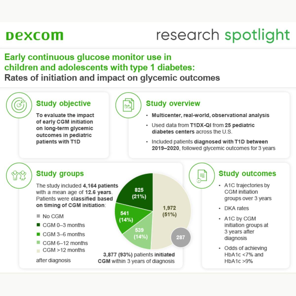 Early CGM Use in Children & Adolescents with T1D - 1200x1200