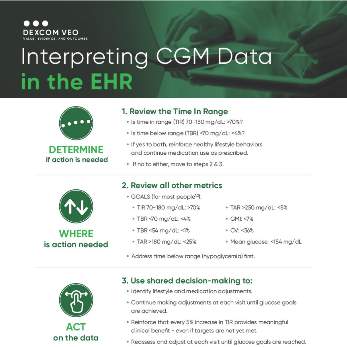 Interpreting CGM Data through the EHR - 1200x1200