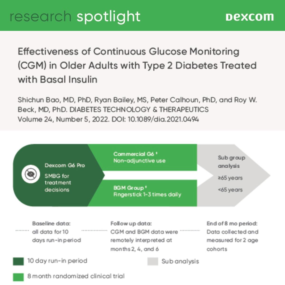 Effectiveness of CGM in Older Adults with T2D Treated with Basal Insulin