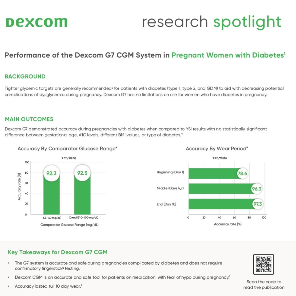 Performance of the Dexcom G7 CGM System in Pregnant Women with Diabetes - 1200x1200