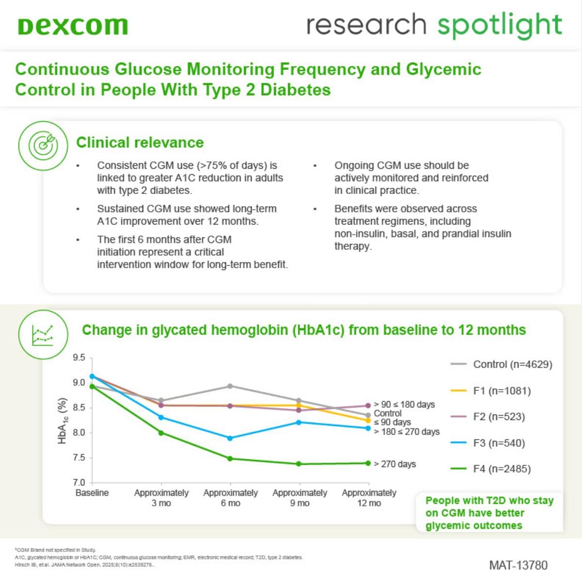 infographic preview showing study information