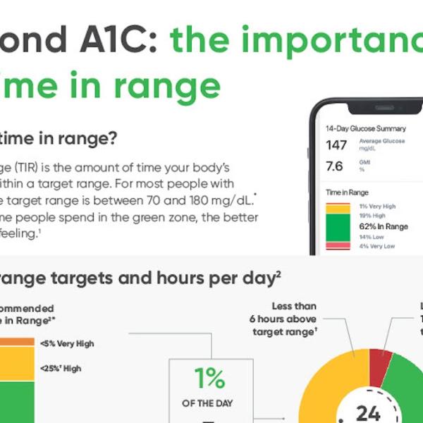 Beyond A1C - The Importance of Time in Range - Preview