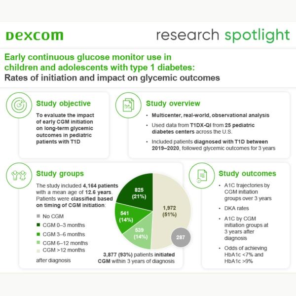 Early CGM Use in Children & Adolescents with T1D - 1200x1200