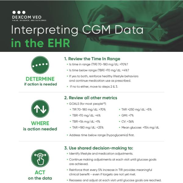 Interpreting CGM Data through the EHR - 1200x1200