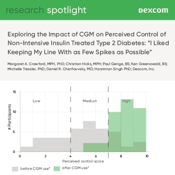Exploring the Impact of CGM Infographic - 1200x1200