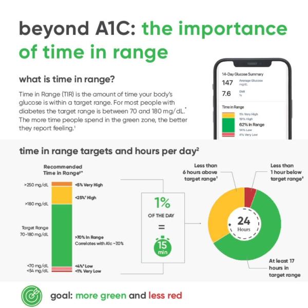 beyond A1C pdf preview showing phone and graphs